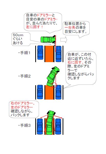 ＊運転技術・車庫入れ編　その３＊_d0153074_1547135.jpg