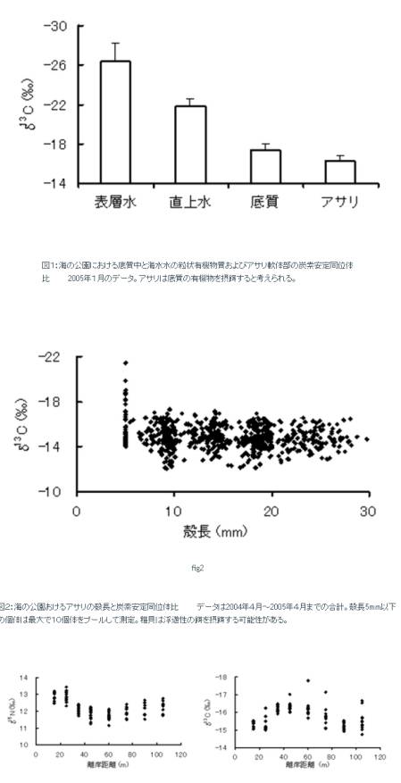 アサリの食性解明資料を紹介 スローライフを楽しむ