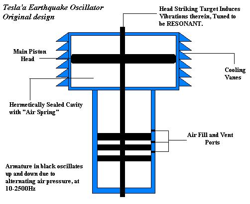 「地震マシーン」：テスラ振動子_e0171614_16153589.jpg