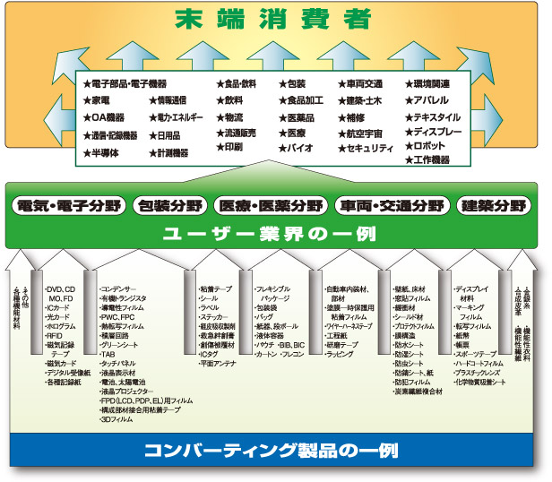 第９回コンバーティング機材・先進印刷技術展2010.4.7～2010.4.9　_e0009760_13421278.jpg