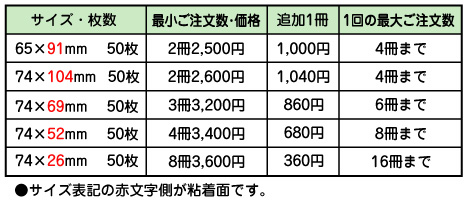 付箋メモの料金表が変わりました_d0102523_1816575.jpg