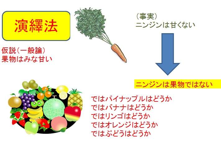 【案外】帰納法と演繹法の違い【分からん】_c0190486_21294972.jpg