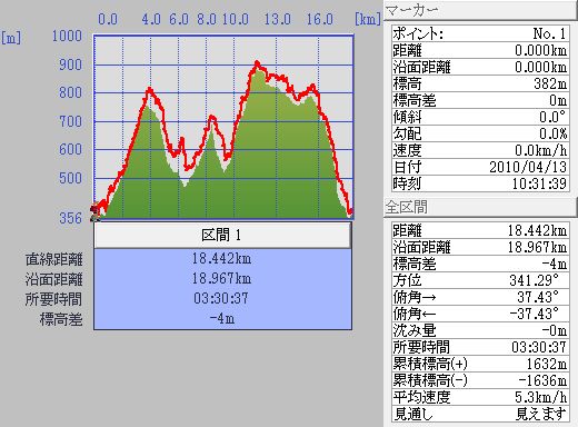 10.04.13(火) 裏六甲_a0062810_20504653.jpg