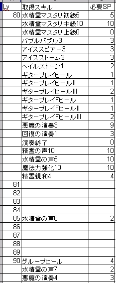 アーティストのスキル振り（80～140）_b0111560_027028.jpg