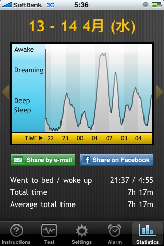 浅い眠りの時に起こしてくれるiPhoneアプリ「Sleep Cycle alarm clock」_f0165030_63823.jpg