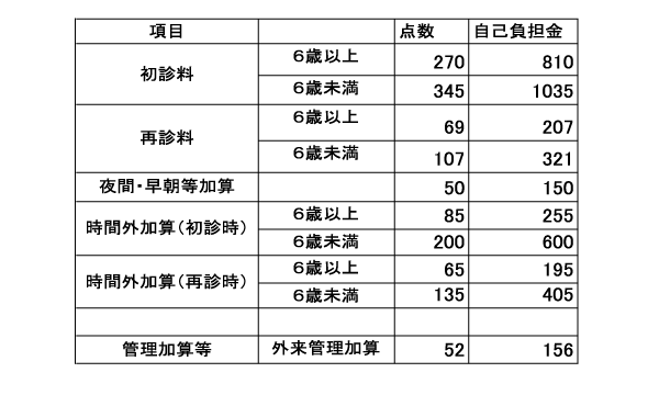 初診料と再診料_e0084756_21123895.gif