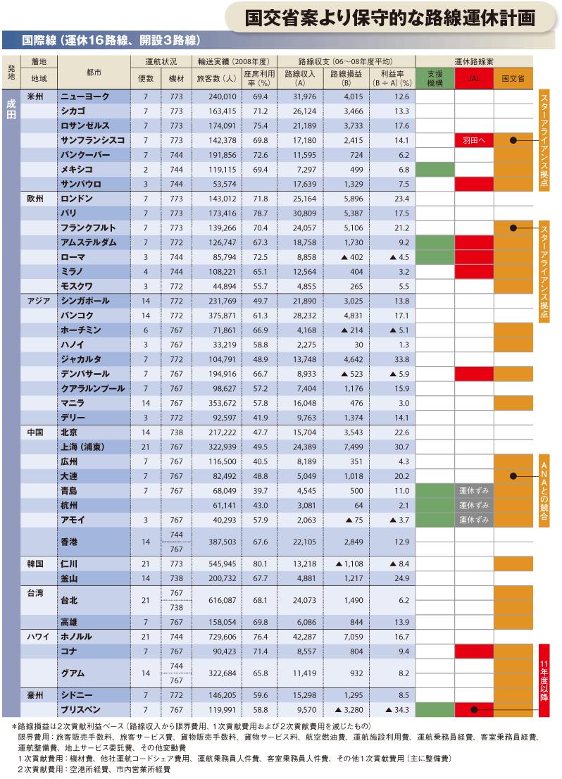 JAL　今後の路線撤退案_b0047210_23203984.jpg