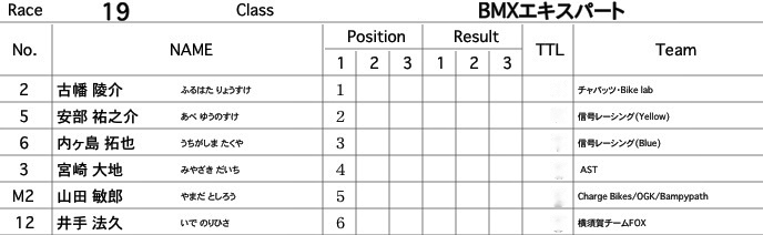 2010JOSF緑山４月定期戦VOL2：BMXエキスパートクラス決勝（動画有り）_b0065730_22582977.jpg
