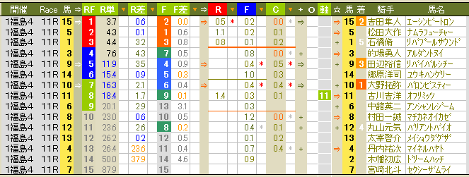 1690 ▼３中山開催８。　１人気の⑬ヴィクトワールピサ、皐月賞を制す！_c0030536_17105185.gif