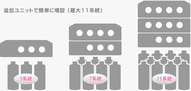 Bubble Magusのドーシングポンプ_a0161975_1157796.jpg