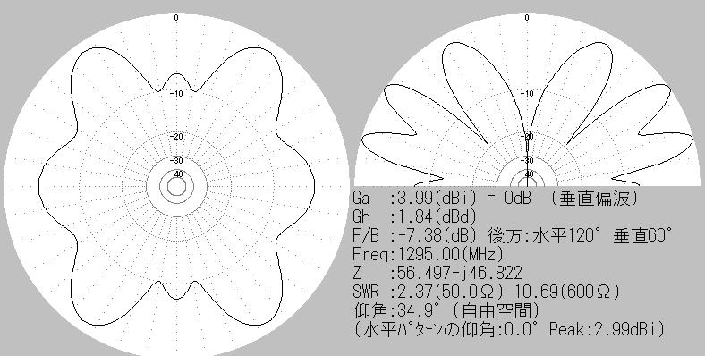 変形AWXアンテナの効果_f0187499_1375399.jpg