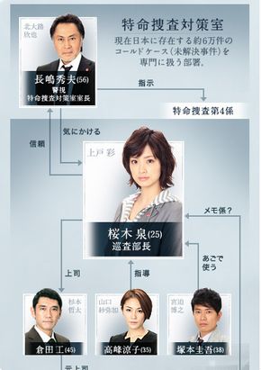 絶対零度 未解決事件特命捜査 Japaneseclass Jp 絶対零度 未解決事件特命捜査 Japaneseclass Jp