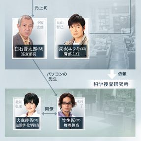 Tv絶対零度 未解決事件特命捜査 松ちゃんのかわら版 Tv絶対零度 未解決事件特命捜査 松ちゃんのかわら版
