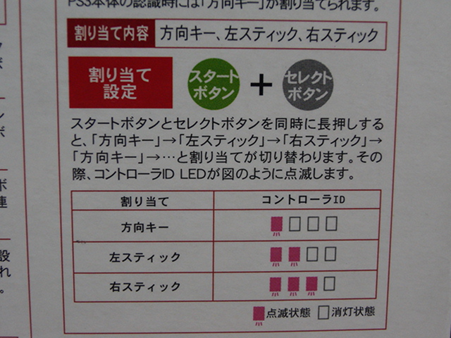 【レビュー】リンクスプロダクツ PS3用ジョイスティック_c0004568_224374.jpg