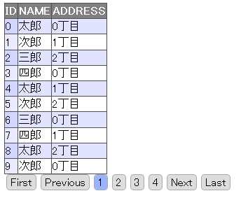 Tableにソートとページング機能を追加する Asp Net Jquery その2 日曜ゲームクリエータの日記
