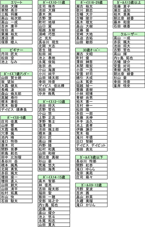 2010中越チャレンジカップ_b0065730_23242287.jpg