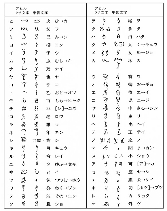 神代文字は徐福が伝えた 『甲骨文字』 だった。_e0171497_9114979.jpg