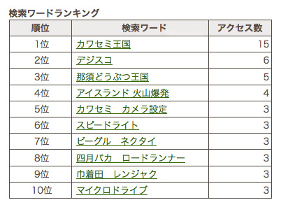 ４月度月間検索ワードランキング_e0183106_10215976.jpg