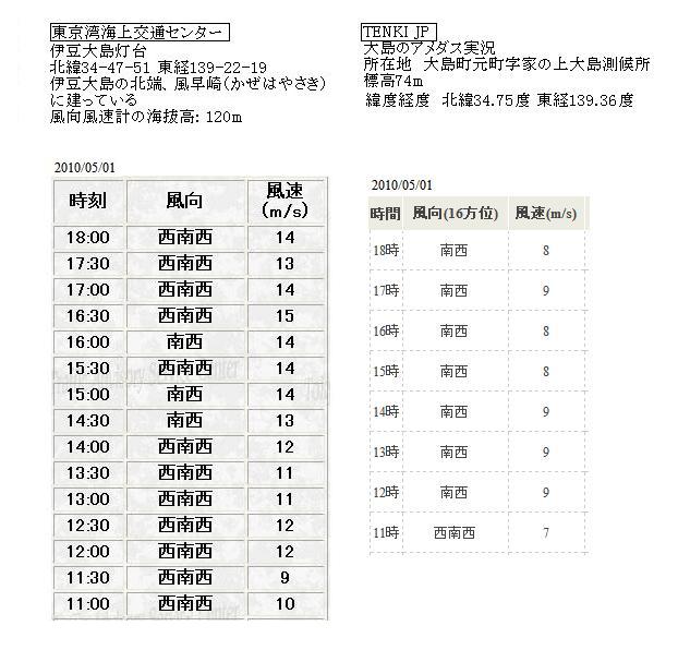 クルージング時の風予報と過去データ 満天 の海 ２
