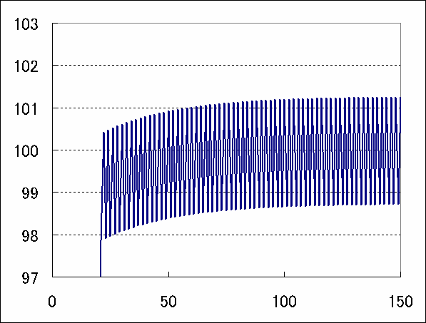 温度調整(4) (自宅でできる液晶観察15)_c0164709_13515399.gif
