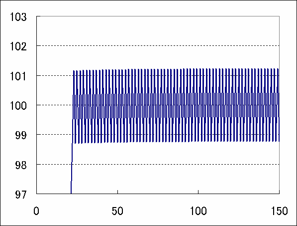 温度調整(4) (自宅でできる液晶観察15)_c0164709_13524242.gif