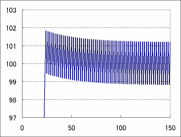 温度調整(4) (自宅でできる液晶観察15)_c0164709_1353241.gif