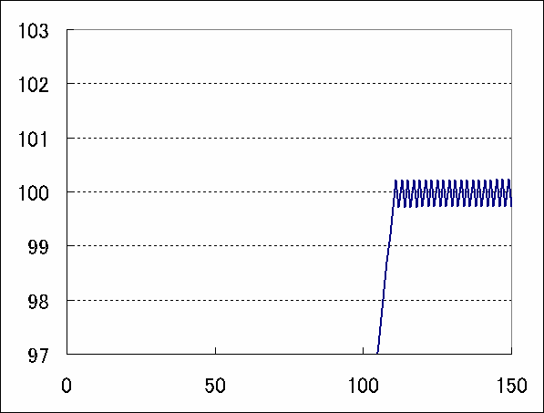 温度調整(4) (自宅でできる液晶観察15)_c0164709_13542917.gif