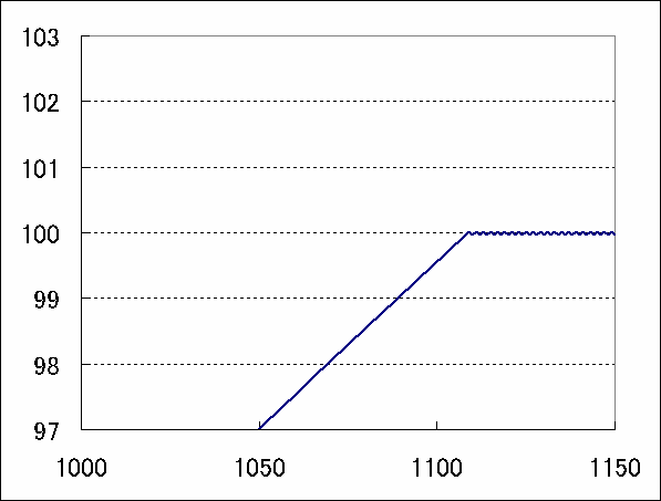 温度調整(4) (自宅でできる液晶観察15)_c0164709_13562476.gif