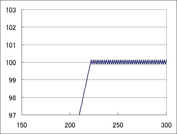 温度調整(4) (自宅でできる液晶観察15)_c0164709_1356378.gif