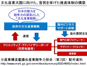 クールジャパンに関連して日本政府の動きが早くてビックリ_b0007805_23243193.jpg