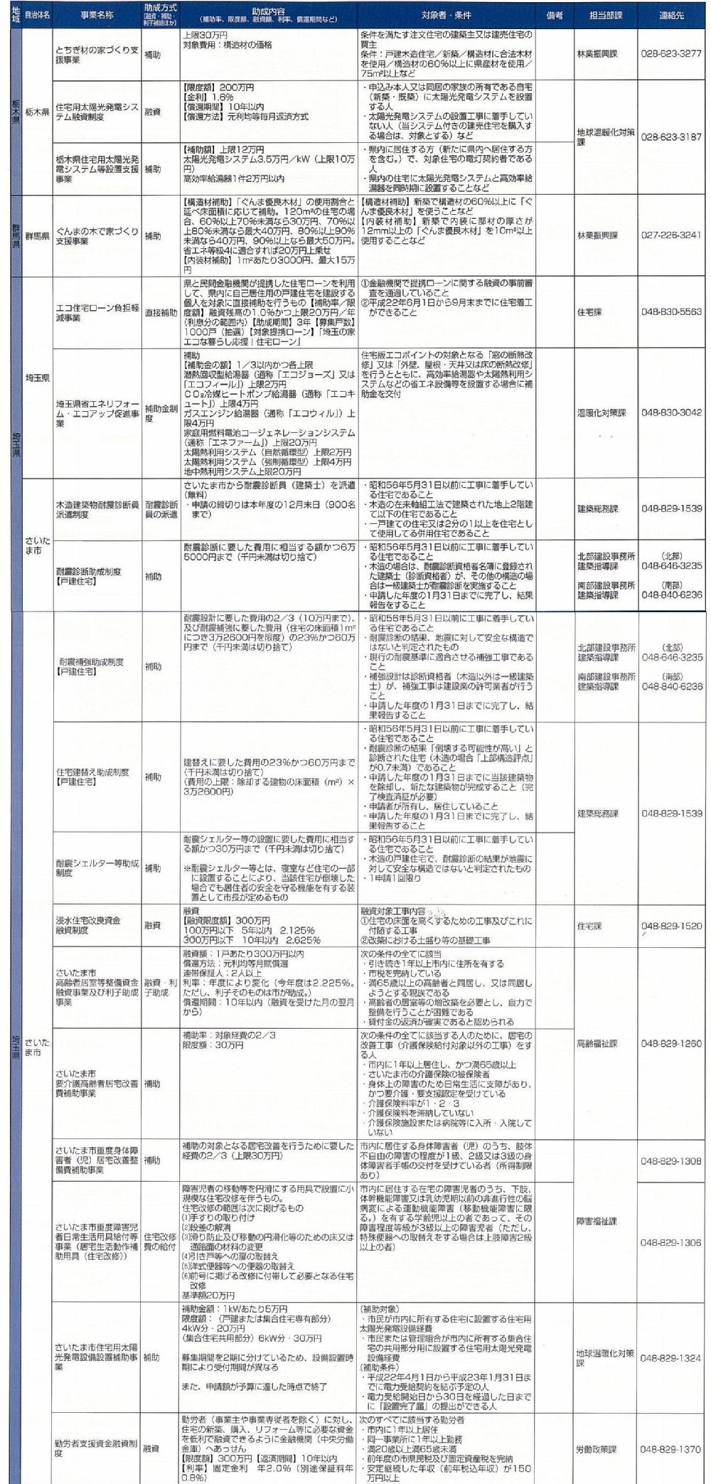 補助金＆助成制度_f0153115_23592117.jpg