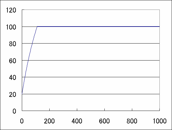 温度調節（5）　（自宅でできる液晶観察16)_c0164709_1704563.gif