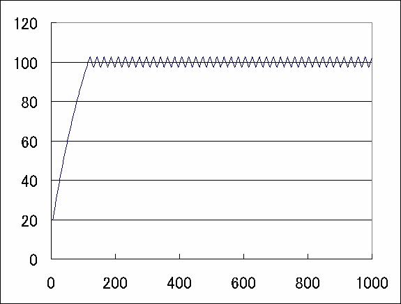 温度調節（5）　（自宅でできる液晶観察16)_c0164709_17166.gif