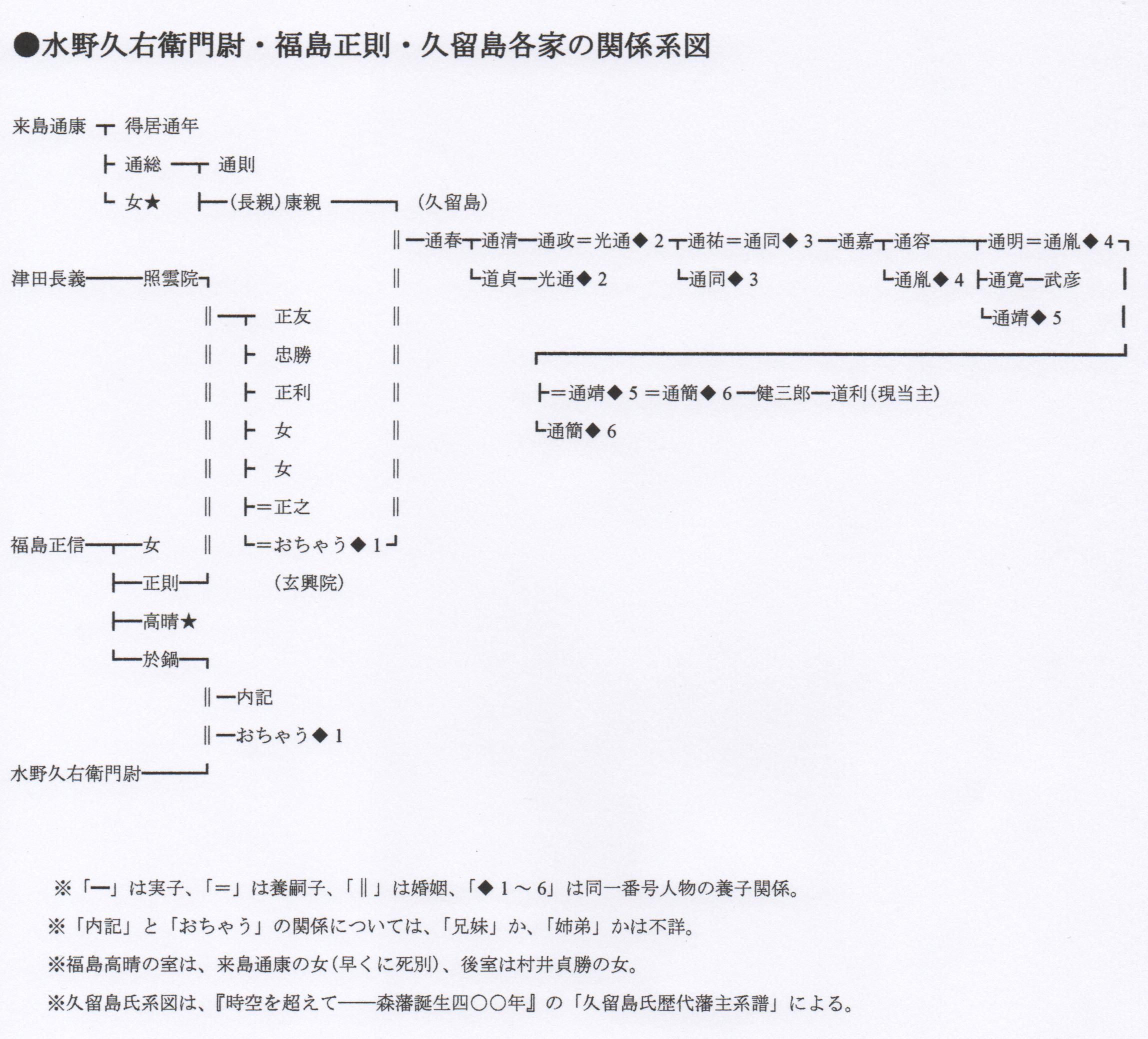 【寄稿15】「金切裂指物使番」にみえる「水野久右衛門尉」(補遺1)»»Web会員««_e0144936_18203237.jpg
