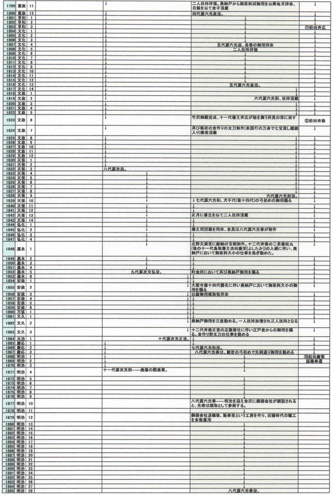 【寄稿16】白銀師 水野源六 »»Web会員««_e0144936_225240.jpg