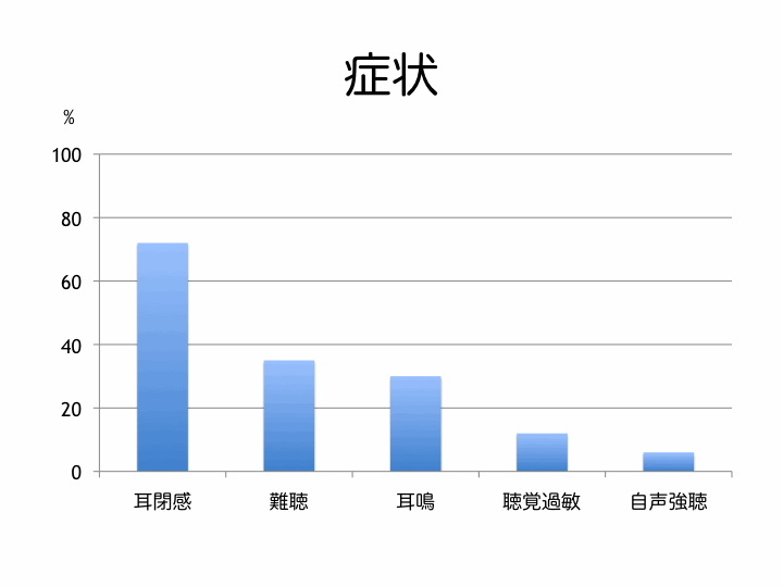 急性低音障害型感音難聴の疫学的検討_e0084756_14134630.gif