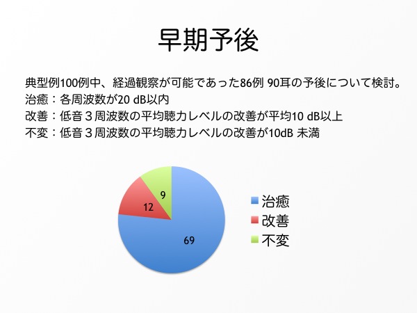 急性低音障害型感音難聴の疫学的検討_e0084756_1422157.jpg