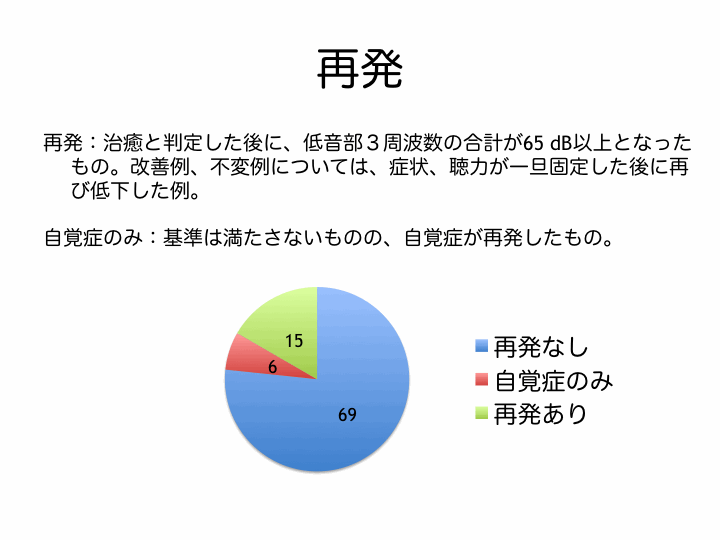 急性低音障害型感音難聴の疫学的検討_e0084756_14231284.gif