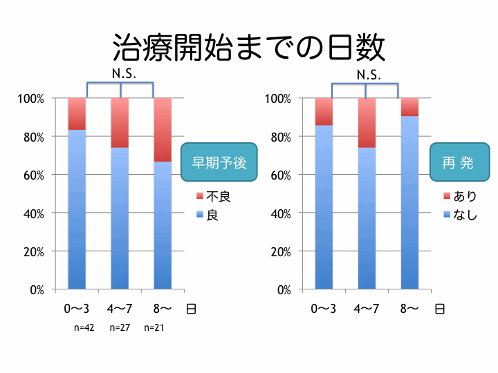 急性低音障害型感音難聴の疫学的検討_e0084756_14261664.gif