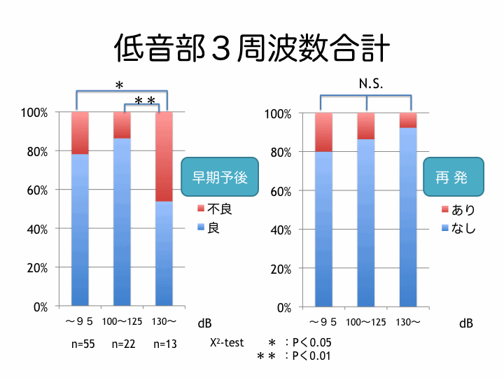 急性低音障害型感音難聴の疫学的検討_e0084756_14273012.gif