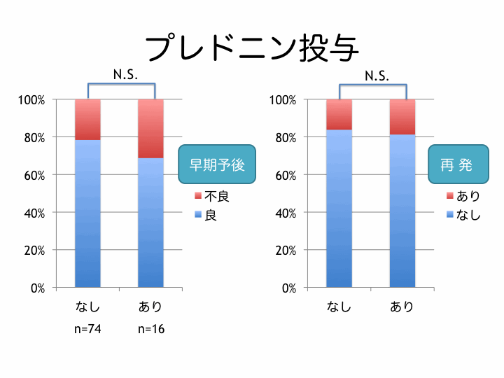 急性低音障害型感音難聴の疫学的検討_e0084756_14285795.gif