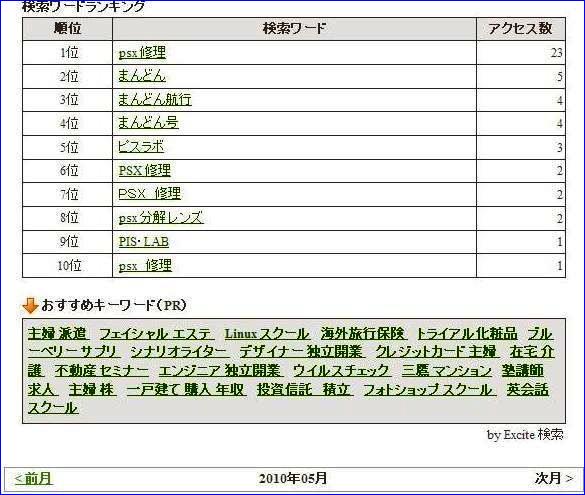 まんどん号航行日誌