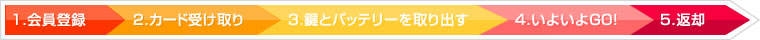 街でみかけたエコなサービス「ちょこモ倶楽部」_a0118411_14753.jpg