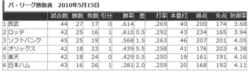 【非常事態宣言発令中】広島産かきのフライ＜対戦相手食べるシリーズ発動＞_e0126914_22284392.jpg