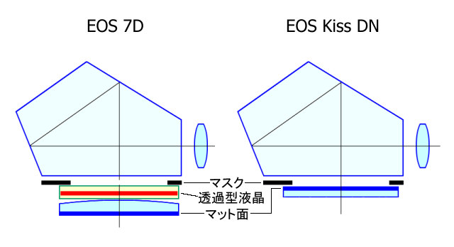 EOS 7D ファインダーの謎 : At Studio TA