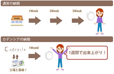 予算を気にせず、ワンランク上のクオリティを!|婚約指輪_f0218886_17373217.jpg