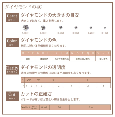 予算を気にせず、ワンランク上のクオリティを!|婚約指輪_f0218886_17451385.jpg