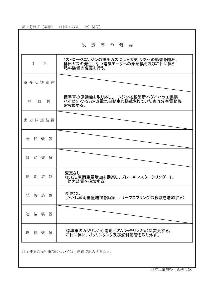 車イジってればシアワセ