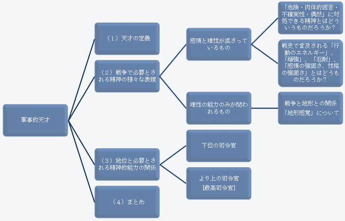 第１編第３章　「軍事的天才」 － 理性と感情の関係_a0005366_17422226.gif