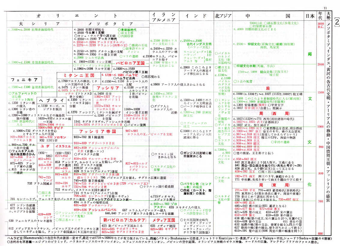 年表です。_b0166522_8535933.jpg